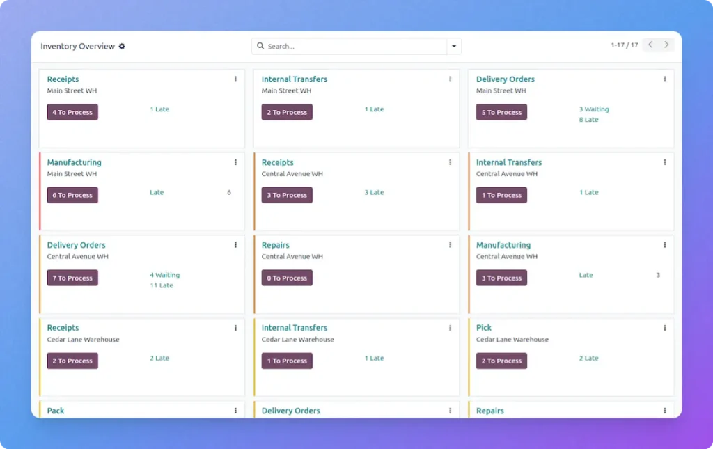 Odoo's inventory
