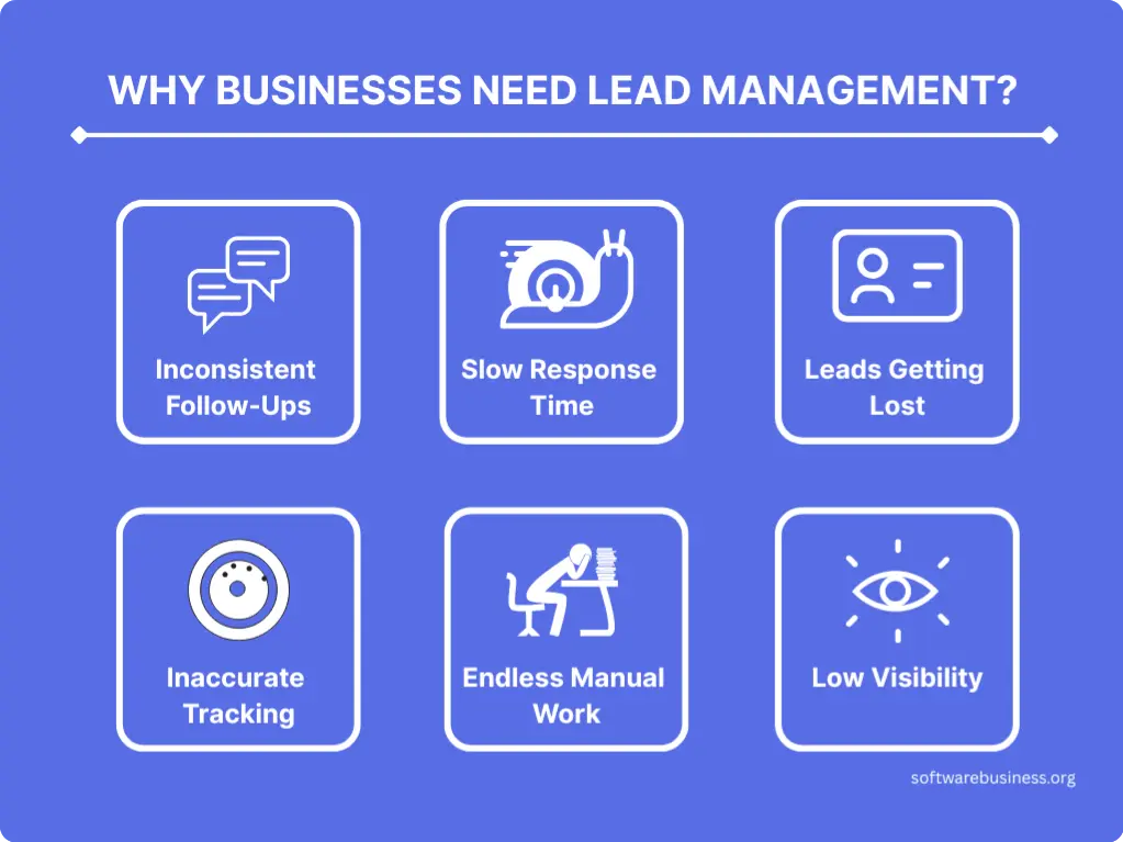 Why Do Businesses Need Better Lead Management?