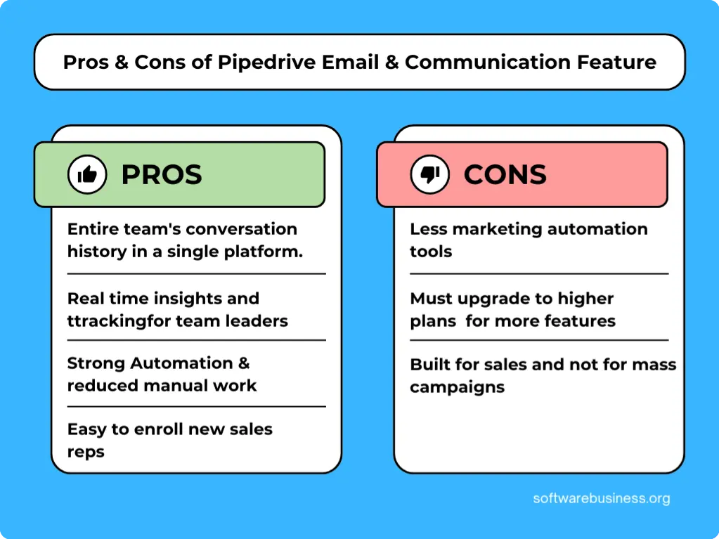 pro cons pipedrive email communication tracking